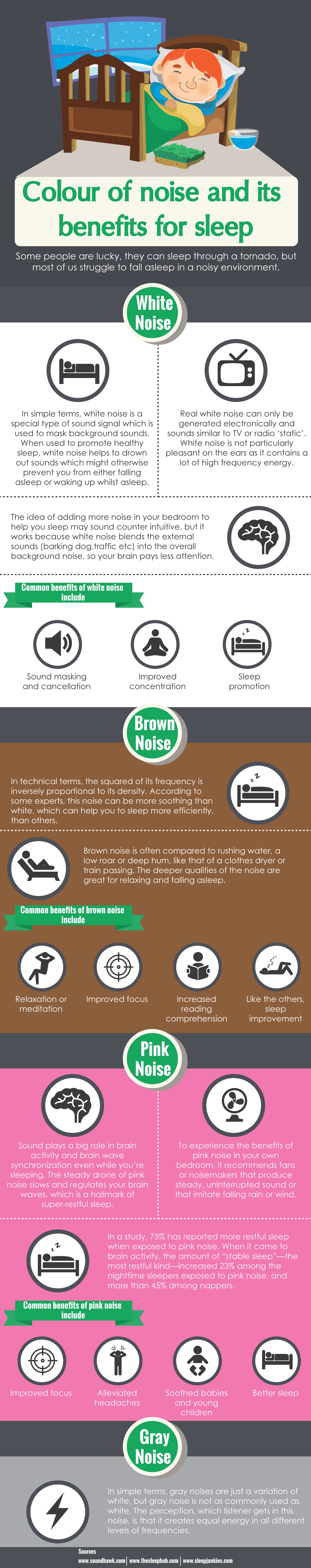 Brown Noise vs. White Noise: Which Is Best for Quality Sleep?